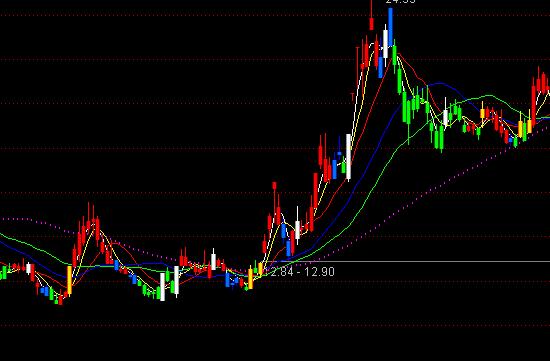 ͨ������Ӯ�׻����ֹ̳ɳֱ�ָ�깫ʽ