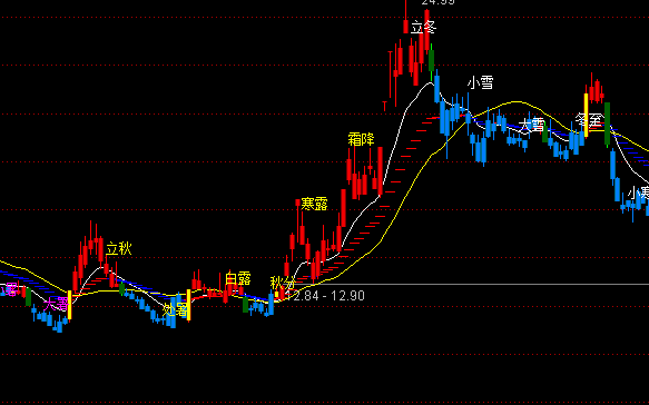 ͨ������Ӯ�����ﶬ��ͼ����ϵͳָ�깫ʽ