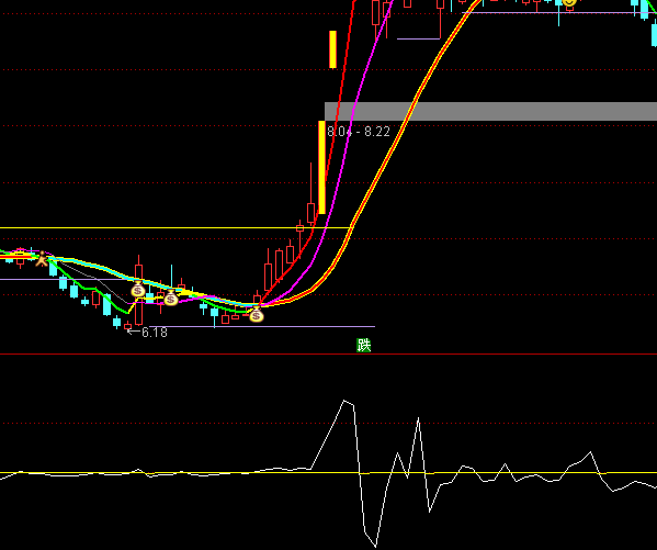ͨ������Ӯ����һ�Ŷ��ָ�깫ʽ