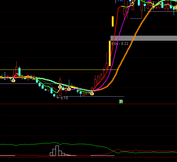 ͨ������Ӯ�����ˮ�����ź�ָ�깫ʽ