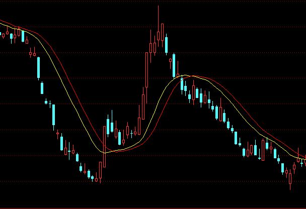 ͨ���������ɱ���ͼָ�깫ʽ