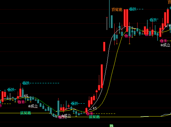 ͨ��������CCI��ͼָ�깫ʽ