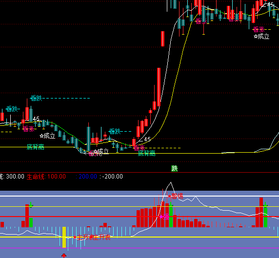 ͨ����CCI������+�����Ӷ�ָ�깫ʽ