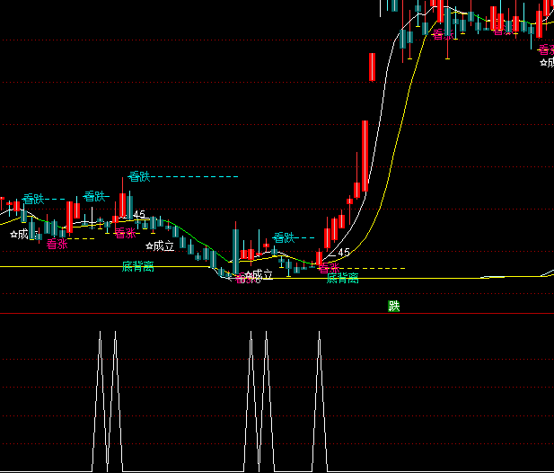 ͨ�����ۺϽ��ѡ�ɶ������ָ�깫ʽ