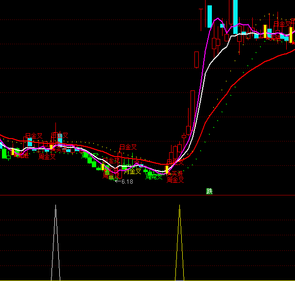 ͨ���ų�������ѡ�����ָ�깫ʽ