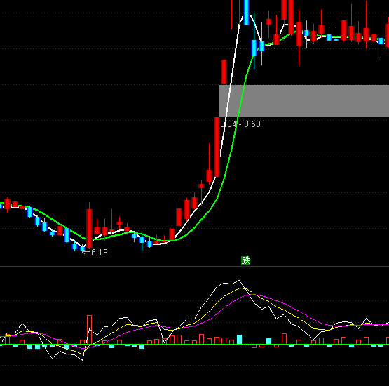 ͨ���ŵ�����Ȼ������ָ�깫ʽ