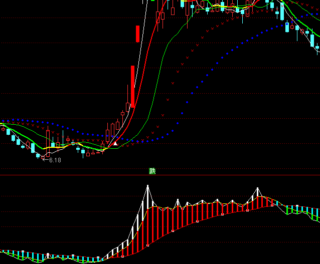 ͨ��������ţ����ϵͳָ�깫ʽ