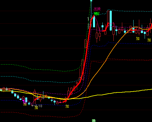 ͨ���ž�������ͼͨ������ϵͳָ�깫ʽ