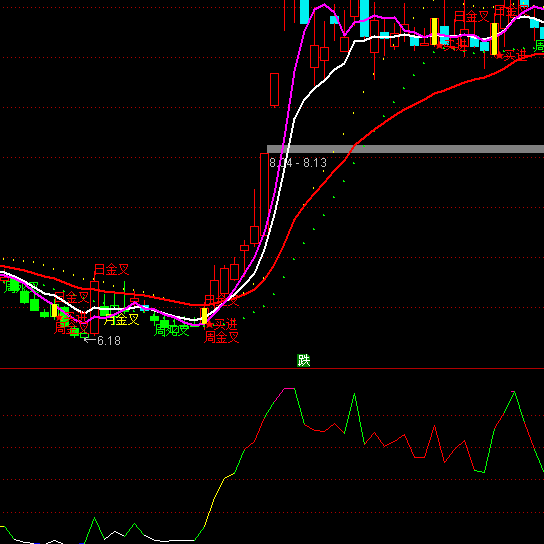 ͨ���ų�������߶��ָ�깫ʽ