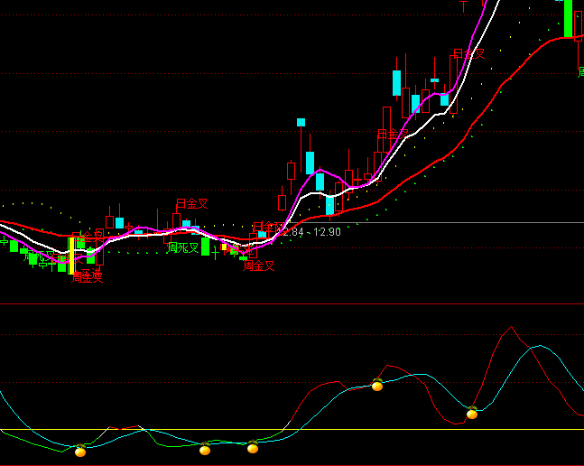 ͨ�����������ϵͳָ�깫ʽ