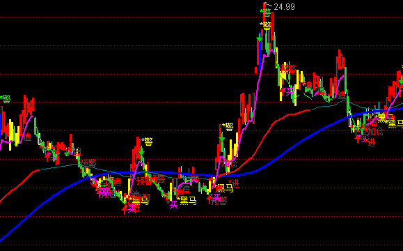 ͨ�����ƶ˶�ָ�깲����ͼ������ʾϵͳָ�깫ʽ