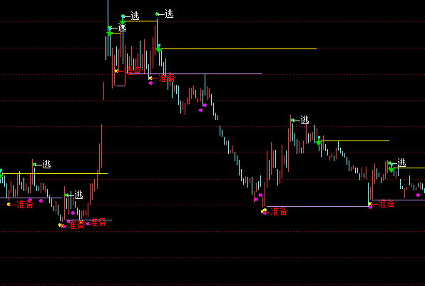 ͨ��������������ͼָ�깫ʽ