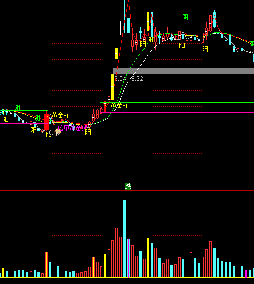 ͨ����������ֵָ�깫ʽ