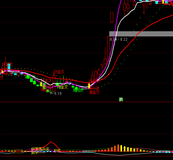 ͨ������ҵ��������ϵͳָ�깫ʽ