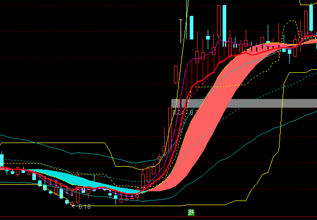 ͨ���������п���ͼ�ֹ�ϵͳָ�깫ʽ