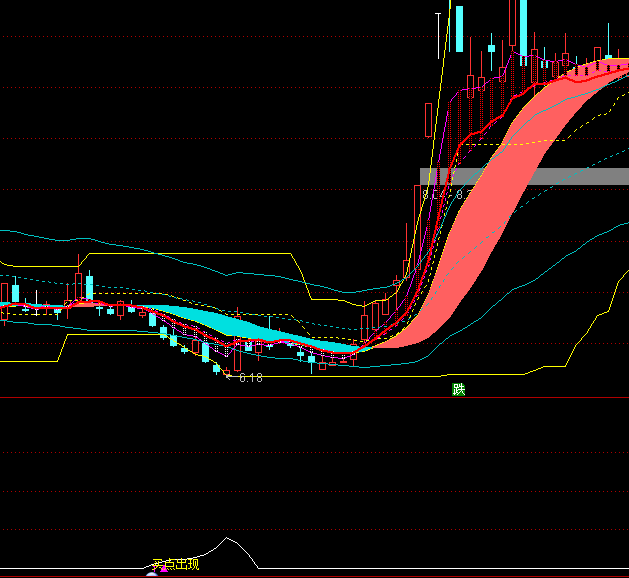 ͨ���Ž������������ָ�깫ʽ