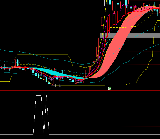 ͨ���Ŷ�նԱ�ѡ��ָ�깫ʽ