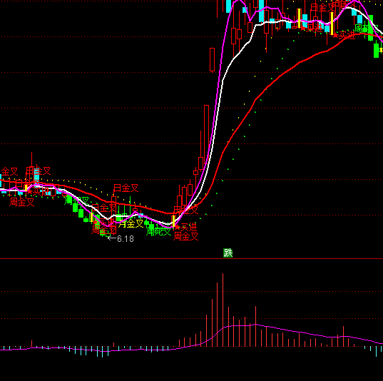 ͨ����EMAD������ָ�깫ʽ