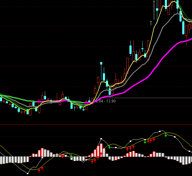 ͨ��������õ���������ϵͳָ�깫ʽ