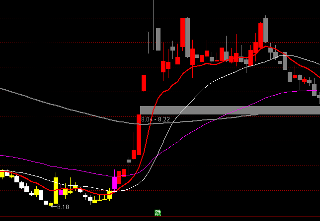 ͨ����ǿ��K����ͼ�ֹ�ϵͳָ�깫ʽ