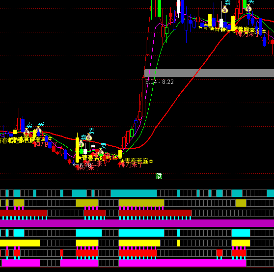 ͨ����KM���չ�������ָ�깫ʽ