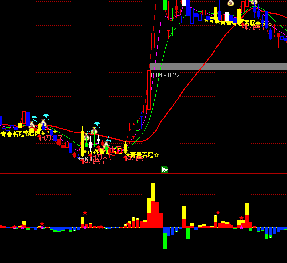 ͨ���������ʽ���ָ�깫ʽ