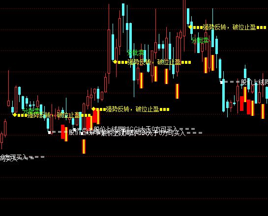 ͨ���Ŷ���Woodies CC��ͼ����ϵͳָ�깫ʽ