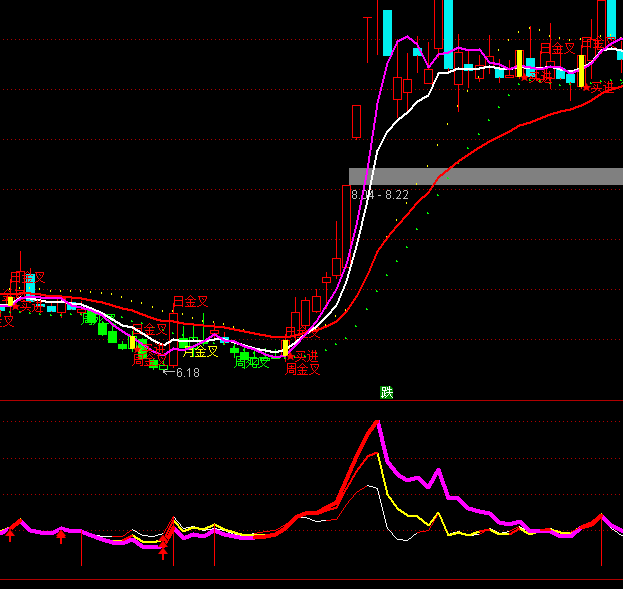 ͨ��������BIASָ�깫ʽ