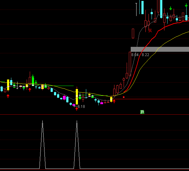 ͨ���ž��߼ӳɽ���ѡ��ָ�깫ʽ