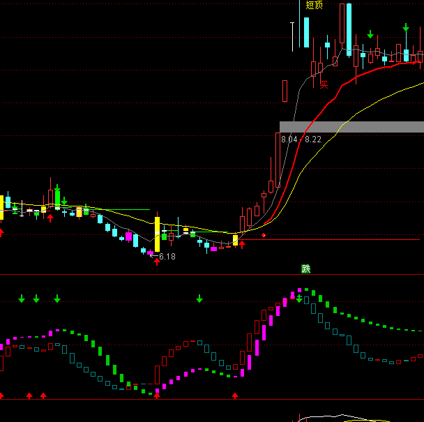 ͨ����JJ����ֹ�ϵͳָ�깫ʽ