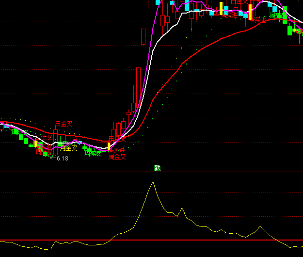 ͨ�����׸������ʽ�����ָ�깫ʽ