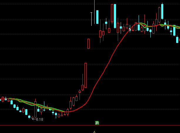 ͨ����һ�߶�Ǭ����ͼ�ֹ�ϵͳָ�깫ʽ