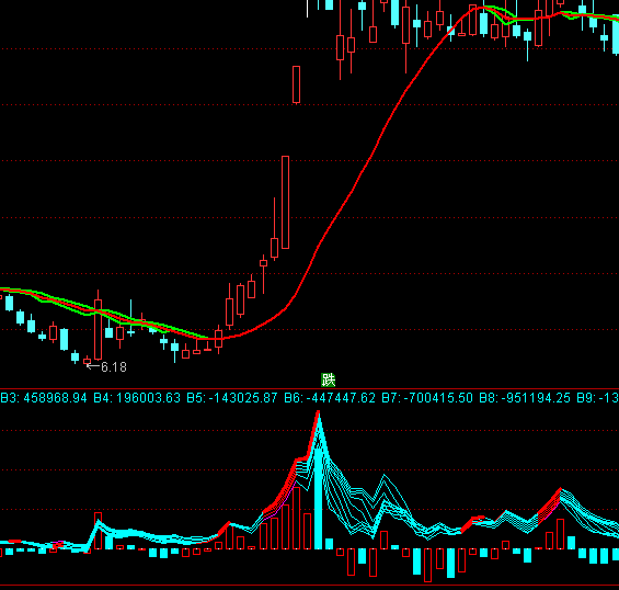 ͨ���ŵ׽�����ϵͳָ�깫ʽ