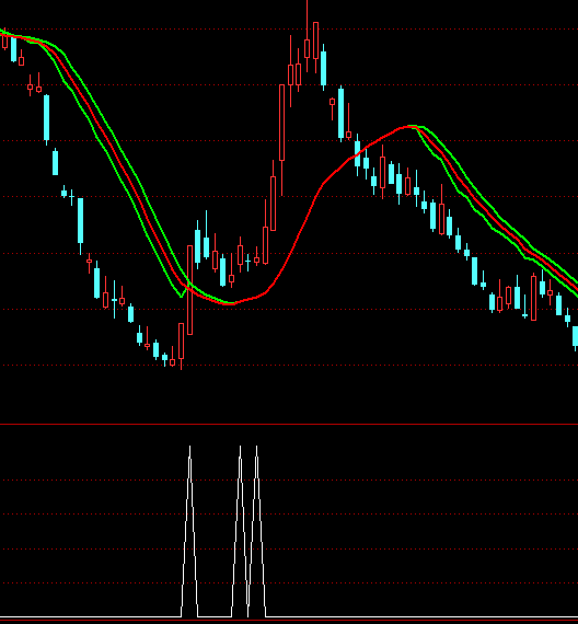 ͨ���ű�������ѡ�����ָ�깫ʽ