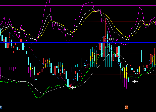 ͨ����MACD+KDJ������ͼָ�깫ʽ