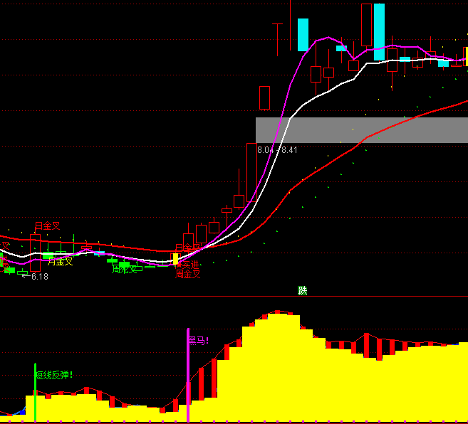 ͨ���Ÿ�ׯ��������ָ�깫ʽ