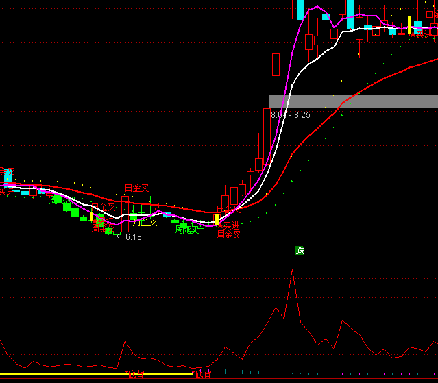 ͨ�����ƶ˳ɽ���ָ�깫ʽ