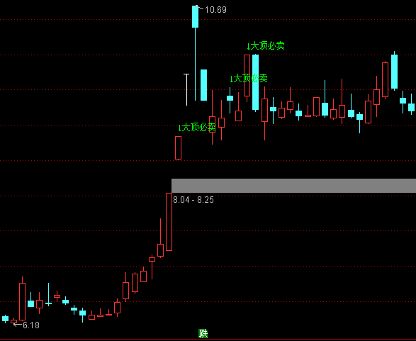 ͨ���Ŵ󶥱س���ͼ�Ӷ�ָ�깫ʽ