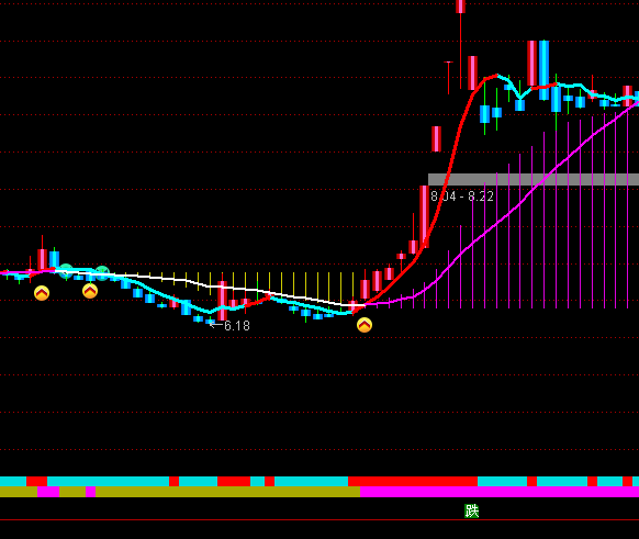 ͨ���ž��߽��ݲ�����ͼָ�깫ʽ