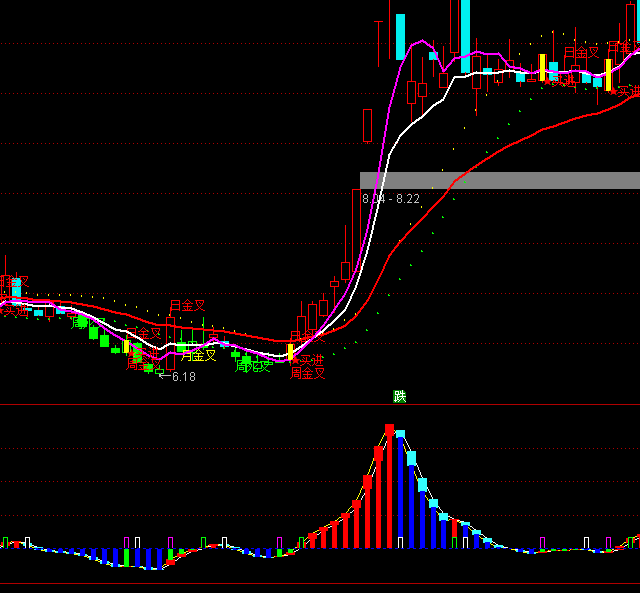 ͨ����������������ָ�깫ʽ