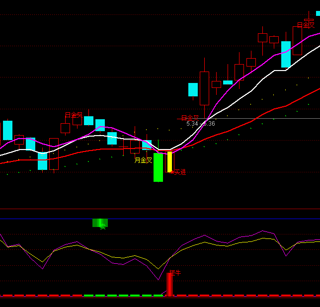 ͨ������ţ�����ָ�깫ʽ