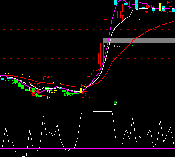 通达信回调辅助多空买卖指标公式
