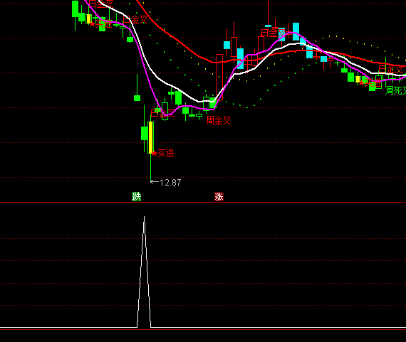 ͨ�����µ�����ѡ�����ָ�깫ʽ