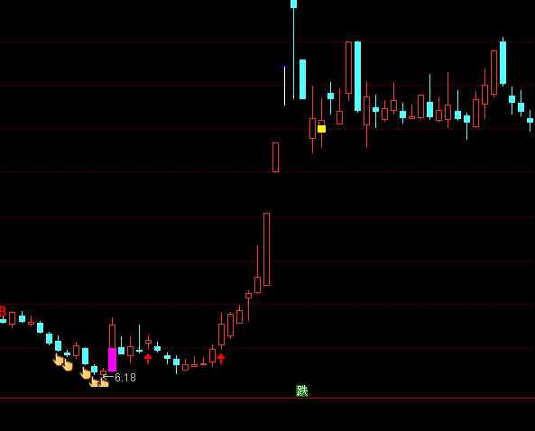 ͨ���Ÿߵ�λ������ͼ����ϵͳָ�깫ʽ