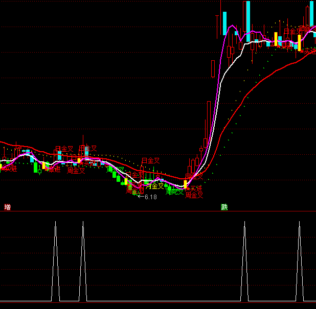 ͨ�������봩Խѡ�ɶ������ָ�깫ʽ