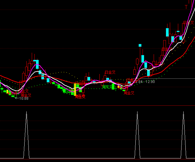 ͨ�������ѡ�ɲ������ָ�깫ʽ