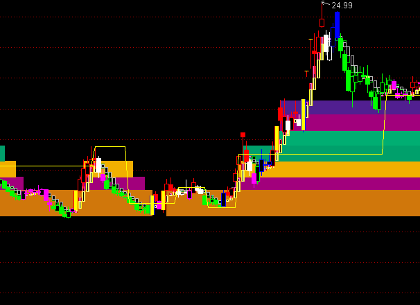 通达信节节高主图持股系统标指化公式
