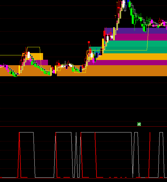 通达信起涨线多空买卖指标公式