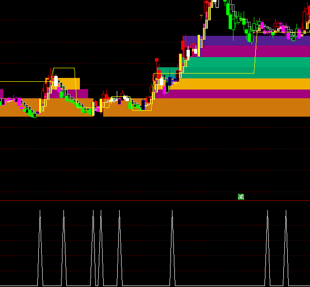 ͨ���������ʽ�ѡ��ָ�깫ʽ