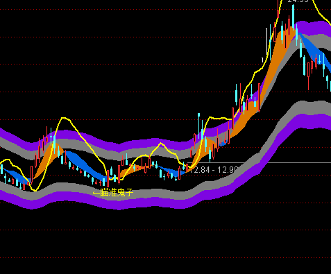 ͨ���Ż���׷����ͼ���ָ�깫ʽ